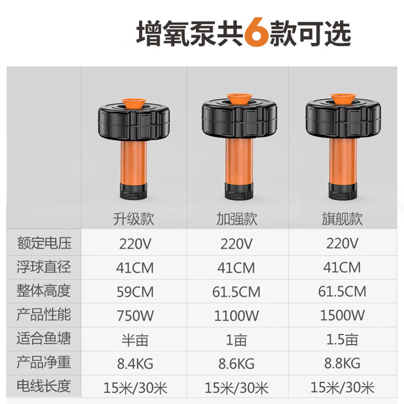 极速小鱼池喷泉增氧泵充氧气泵x鱼塘用增氧机庭院室外打氧机大型7
