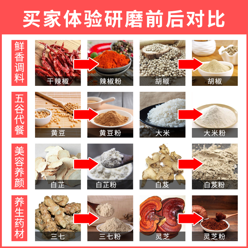 极速多功能研磨机打粉机小型粉碎机1KW乾湿两用M家用打浆S机2000g