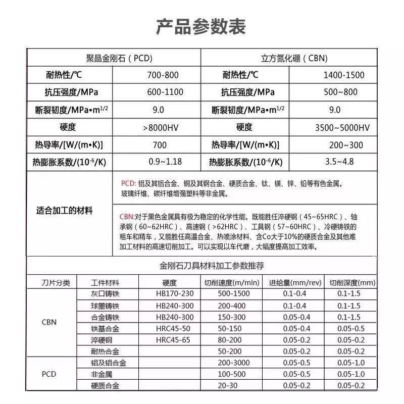 金刚石圆形刀片PCD RPMT1v0T3铝用刀片 CBN氮化硼数控淬火钢R5/6