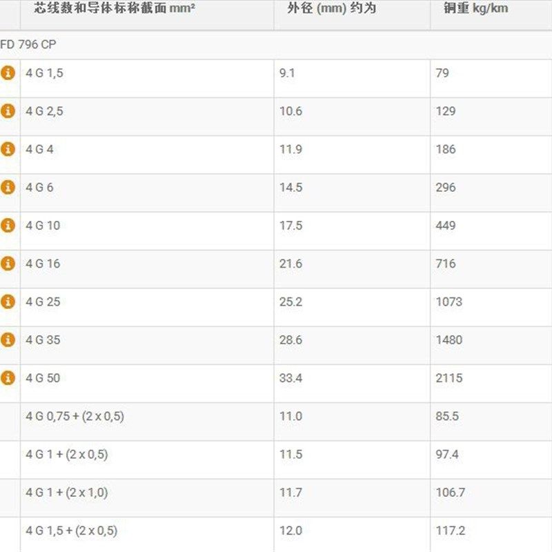 供应OLFLEX SERkVO FD 796 CP4G1.5+(2x0.5)0027926伺服电缆编码