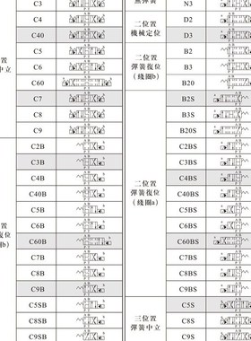 台湾北部精c机Northman电磁阀SW-G10-C2BS-D24-20/10 A240 A220 E