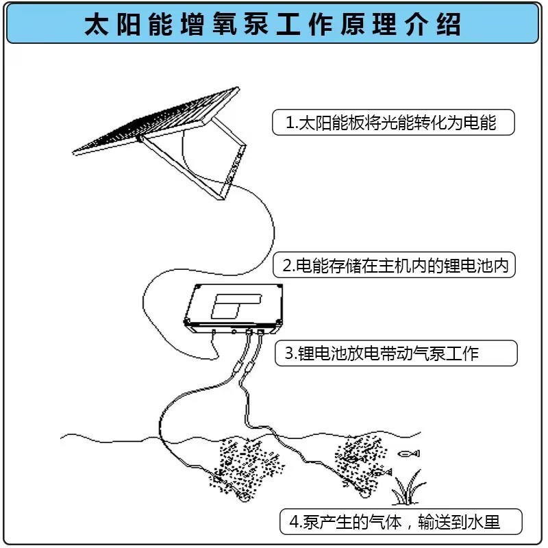 je8太阳能增氧泵鱼缸户外鱼池室内两用充氧机静音加X氧气泵垂钓打