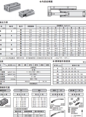 气立可CHELIC精密滑台气缸MDQ2  6/8/12/16/20L/25X10X50X75X150