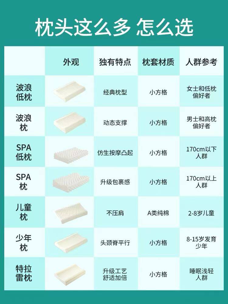 jsy泰国天然乳胶枕头橡胶儿童枕心成人护颈枕助睡眠latex乳胶枕芯