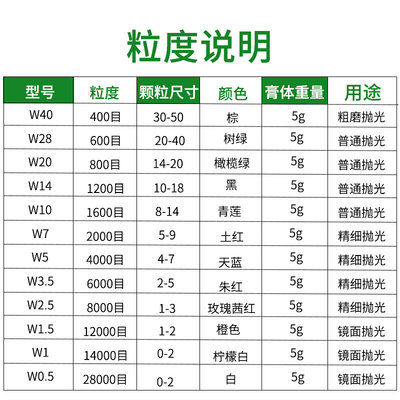 上砂牌金刚石研磨膏W0.5-W40目模具玉石陶瓷翡翠镜面抛光钻石水溶