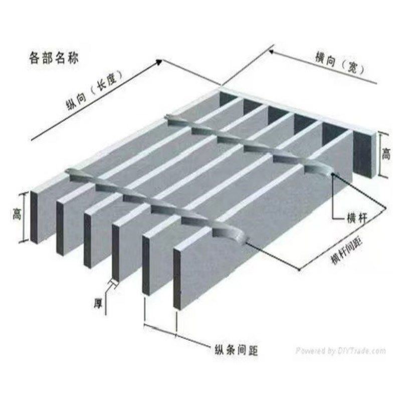 天津不锈钢网格板热镀锌钢格板防滑楼梯踏步板金属钢格栅水沟盖板,个性定制/设计服务/DIY,明信片定制,淘宝优惠券,粉丝福利购,淘宝优惠卷