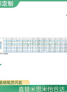 ZAP62-M4/02/63-M5/52-M6/03/66-M8/07/67-M10/08/53-M12/69-M16