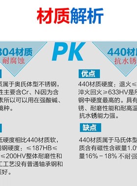 不锈钢轴承440 304 SUS S 6307 6308 6309 6310 6311 6312 ZZ ZR