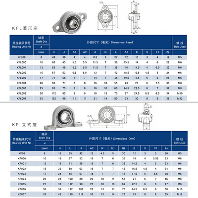 锌合金座轴承KP08 KFL000 001 002 003 004 005 006 007菱形立式