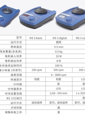 德国IKA圆周振荡器MS3 basic digital漩涡混合U器数显型试管振荡