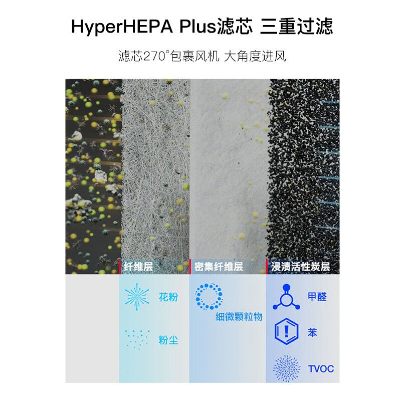 IQAir车载空气净化器除烟除味除甲醛I除尘除过敏原车用小型便携式