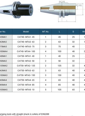 CAT50莫氏钻头刀柄CAT50-MTA2-2 CABT50-MTA3-75 CAT50-MTA4-95