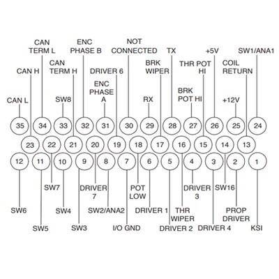 Curtis柯蒂斯交流控制器1236-6401 5401电动叉车配件控制器4.8-80