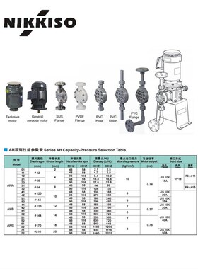 新款日机装计量泵BX30BX50wAHA32AHA42AHB52机械隔膜现货
