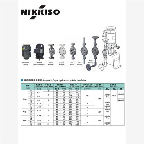 新款日机装计量泵BX30BX50wAHA32AHA42AHB52机械隔膜现货