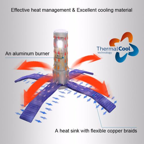 LED H4 H7 H8 H11 H16 9005 9006 9012 HB3 HB4 H1R2 UltiYnon Es