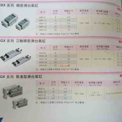 气立可单轴精密滑台气缸MBX/8/10/12/16/20*10/20/15/25/30/35-S