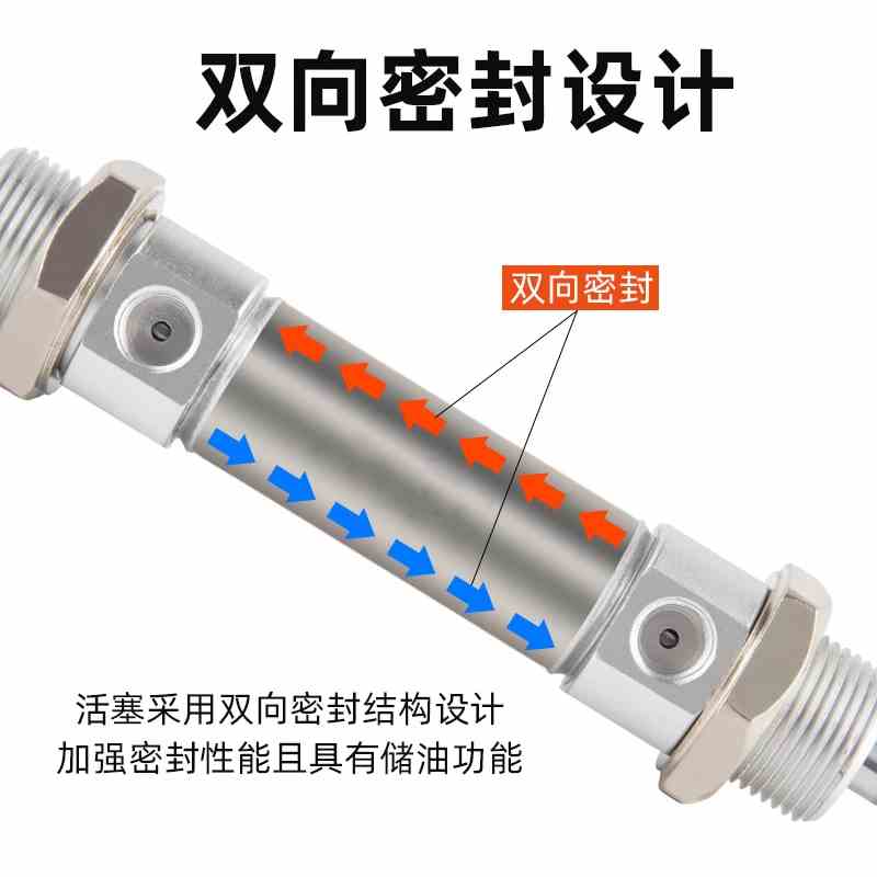 MICJ/MIJ10X12X16X20X25X32X40X25X50X75-10-20-30-50SGH可调气缸