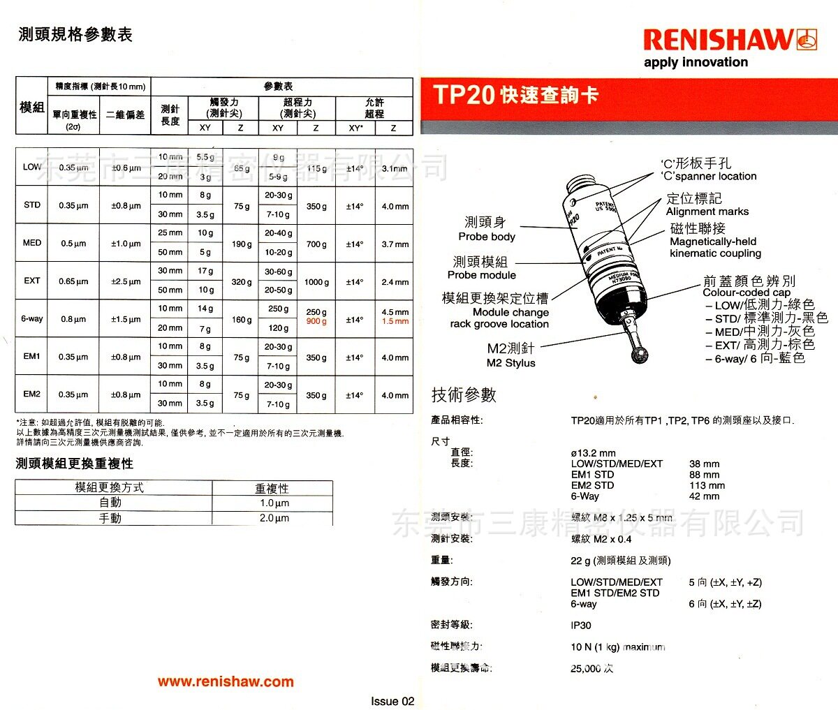 原装英国RENISHAW三次元测量机用测头模组TP20及选购方法全自动