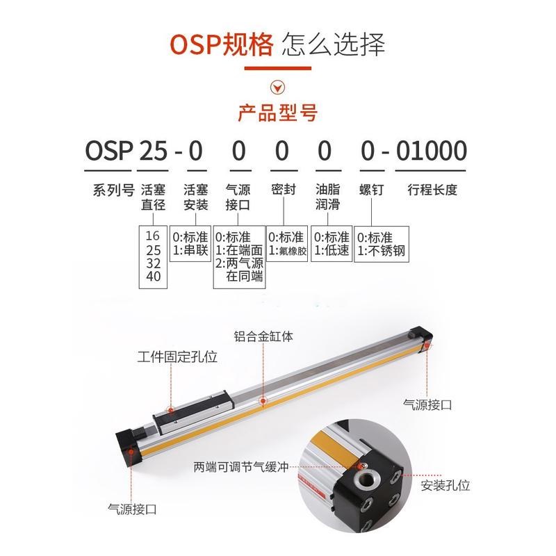 高速机械式无杆气缸OSqP-P25带导轨滑台气缸长行程大推力行程可调
