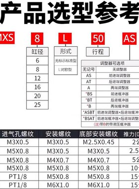 SMC型/MXS系列/气动滑台气缸/标准型/前进端液压缓冲/MSXS-BS/8/1