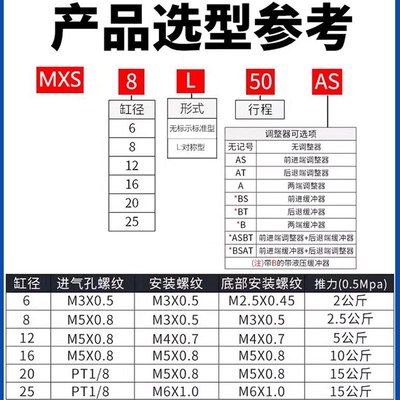 SMC型/MXS系列/气动滑台气缸/标准型/前进端液压缓冲/MSXS-BS/8/1