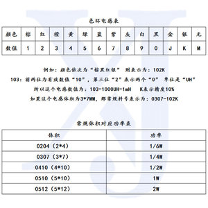 0510直插色环电感1W 2.2KUM/3.3/4.7/5.6/6.8/15/2/33/4/56UH7色