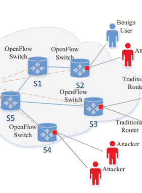 DL00677-基于深度强化学习的sdn ddos攻击检测缓解完整实现python