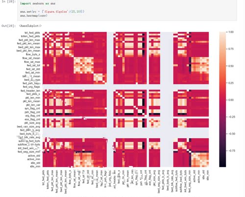 DL00866-基于CNN和BiLSTM网络的异常流量检测python完整代码
