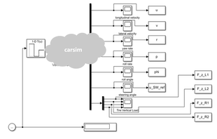 无人驾驶车辆侧倾稳定模型预测控制carsim模拟 M00104