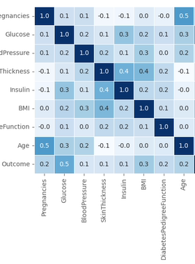 DL00345-基于机器学习的糖尿病预测完整代码含数据集