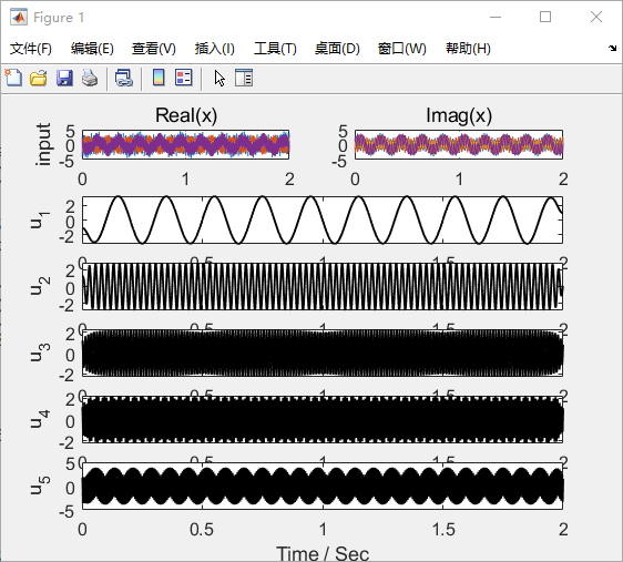 M00239-多维VMD变分模态分解MATLAB完整实现含代码数据可运行