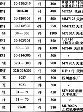 磨床配件平面磨床配件M7350A M7120A M7132B MM71T25 M74100