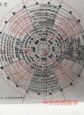 集福堂6寸三f合八宅罗q盘尺20厘米八宅派立极尺+图解八宅明镜