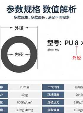 极速新厂促气动PU85空压机气管软x管8MM气泵配件高压风管4 6 1216