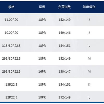 前进载重货车轮胎GL687D 规格9.00R20/11.00R20 /295/80R22.5现货