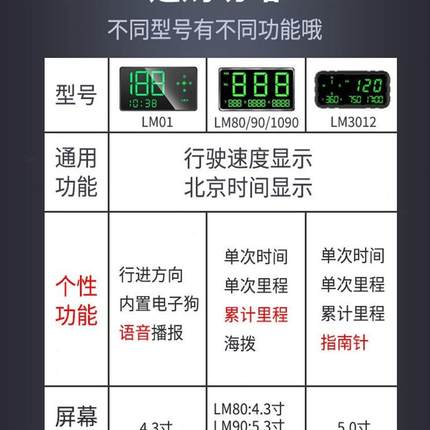 高档车载hud抬头显示器速度速表汽车改装车里程码表表通用无线gps