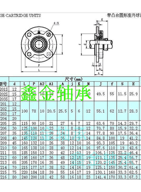 202/440不锈钢外球面带座轴承 SUCFC204 202 205 206 207 208 209