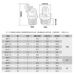 油嘴铜黄油嘴铜油杯油咀油枪注油嘴黄油枪头弯油嘴M6M8M10M12