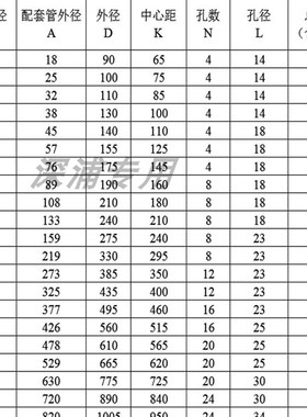 不锈钢法兰片304国标JB/T81-94锻打突面法兰片PN16KG焊接法兰DN50