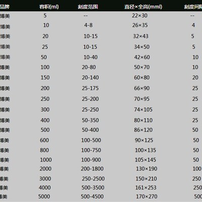玻璃烧杯3000ml/2n500ml低型烧杯/量杯 3L北玻博美BOMEX耐高温北