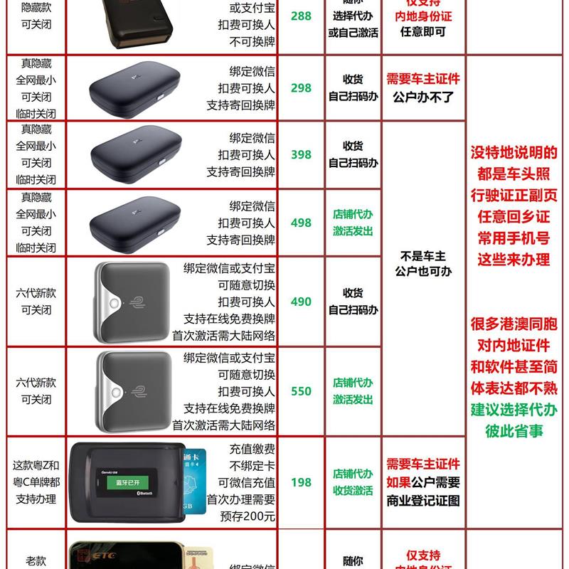 中港車ETC兩地車黑牌無卡四代微信澳港車北上全國高速通用小汽車