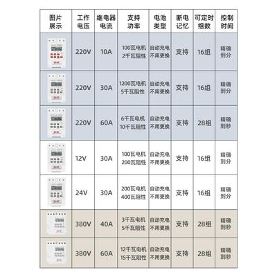 大功率定时器220V时控开关水泵门头灯全自动循环时间控制器KG316T