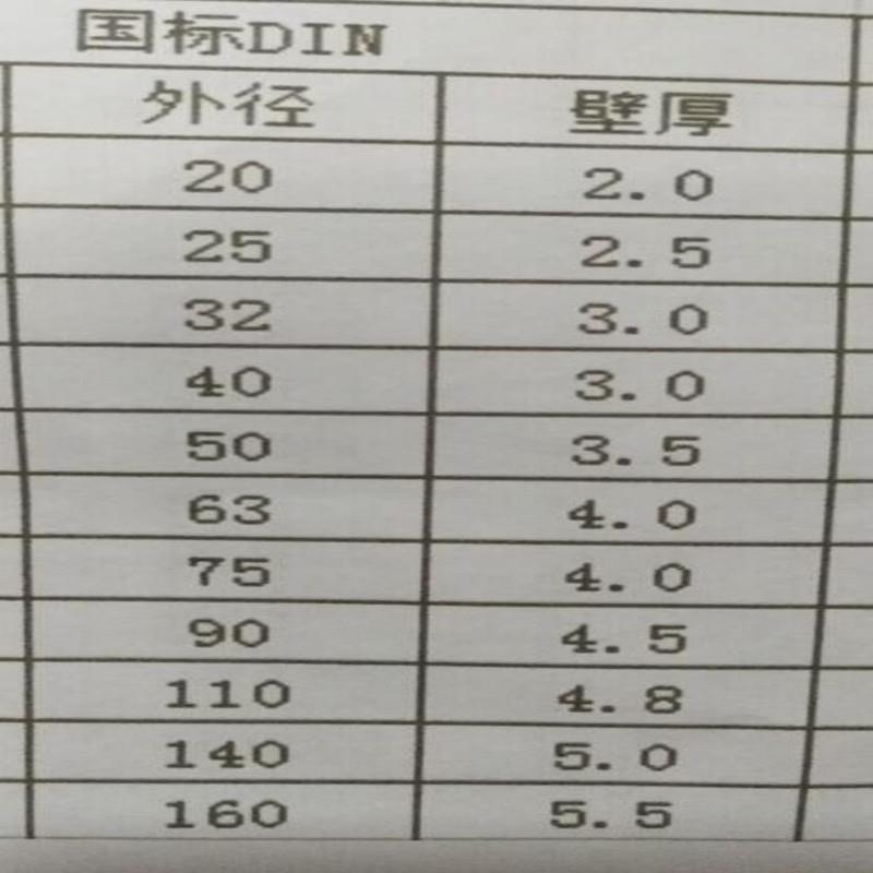 1.5米 透明PVC给水管 透明PVC水管 透明UPVC水管 透明硬管 透明管