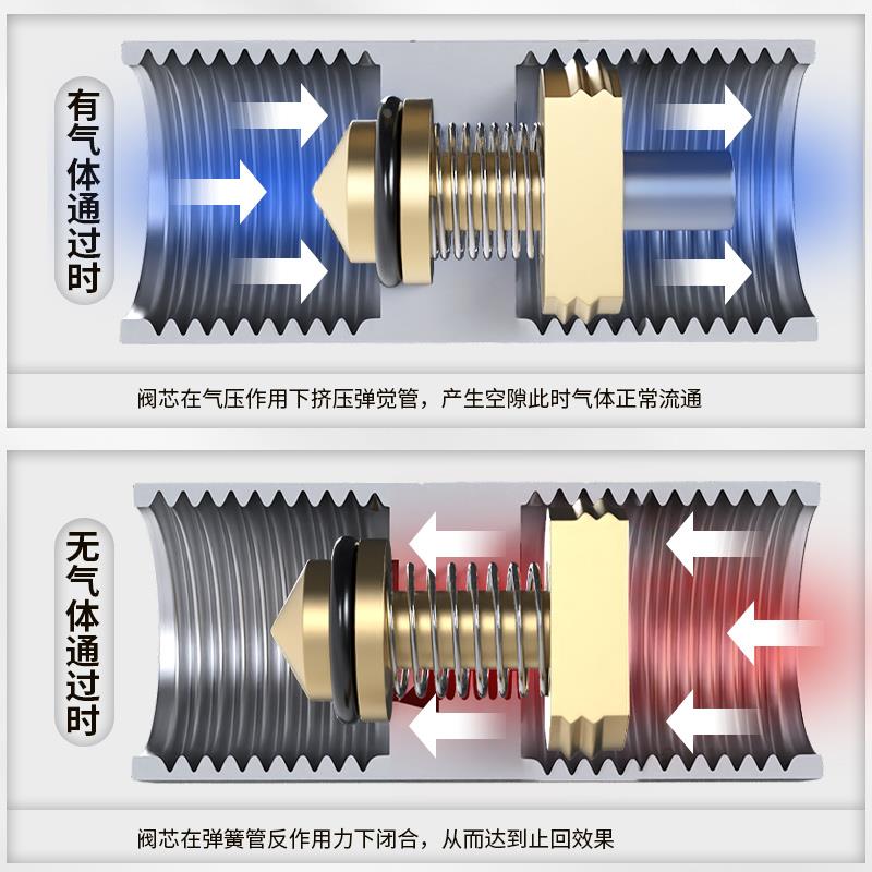 单向阀气动气管止回阀气体气路逆止流阀空压机气泵直通CV-01/02分