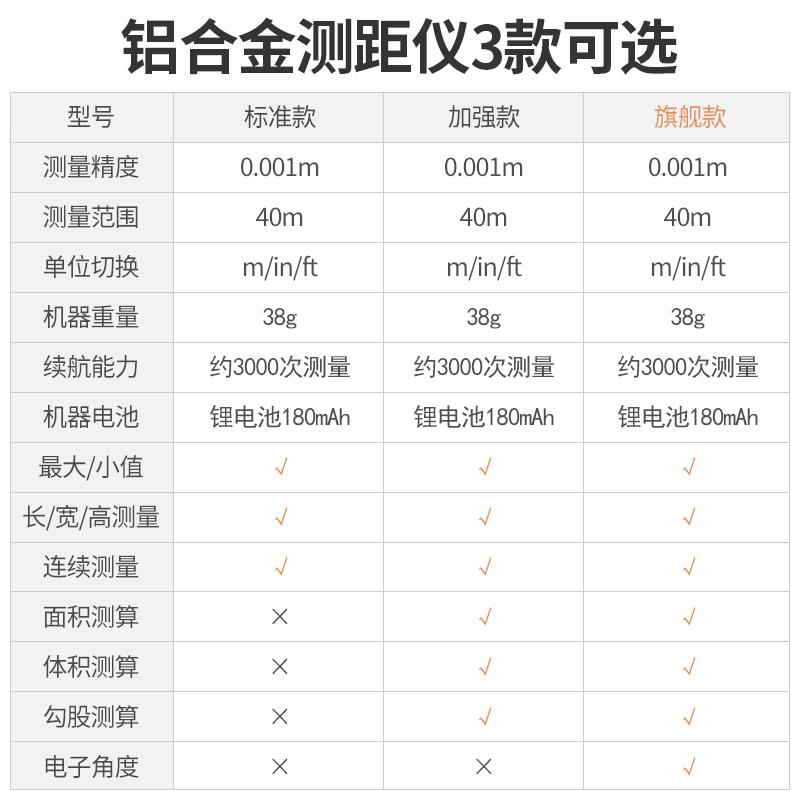 德国KOMAX高精度激光红外线便携户外测距仪小型量房仪手持迷你