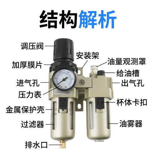 气源处理器AC2010-02油水分离器AC3010-03/AC4010/5010-06/10过滤