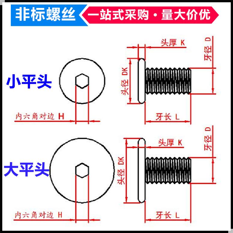 10.9级镀镍大平头内六角螺丝M3M4M5M6薄头低矮头扁平头小平头螺钉