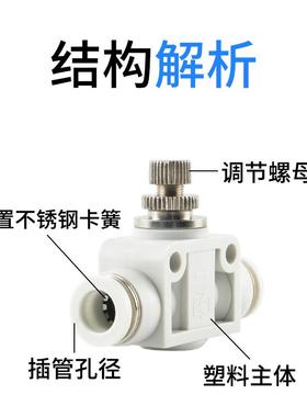 白色接头LSA(PA)白色气动接头管道阀节流阀LSA8 LSA6 LSA10 LSA12