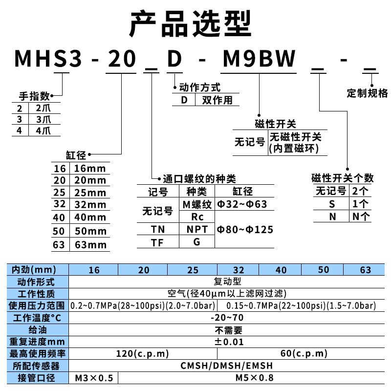 星辰三爪手指气缸夹爪MHS2/S4/MHS3-16-20-25-32-40D二爪四爪气缸
